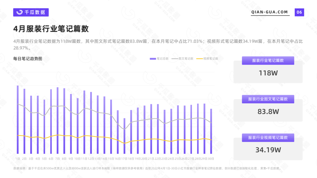 小红书代运营 小红书代运营